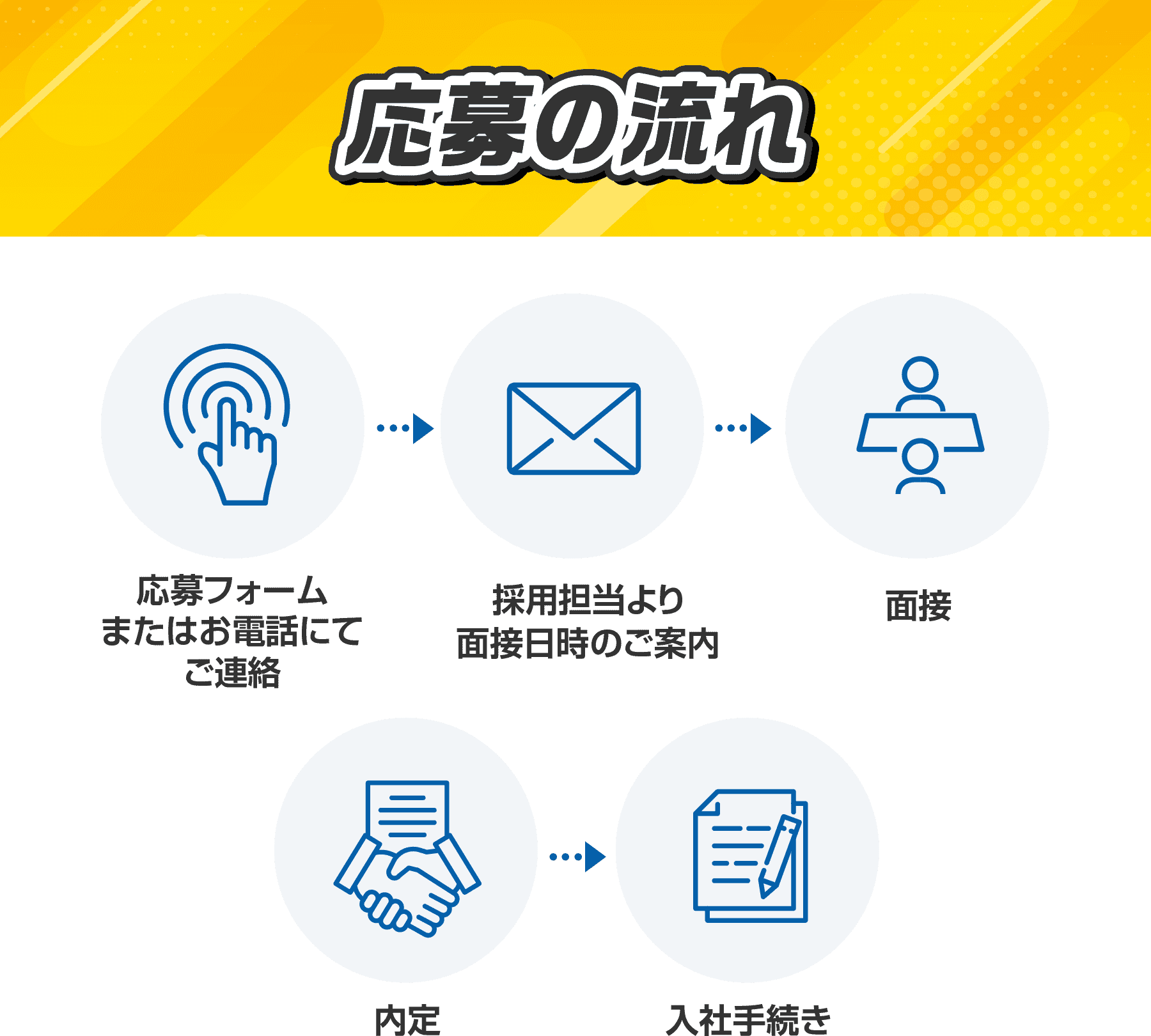 応募の流れ